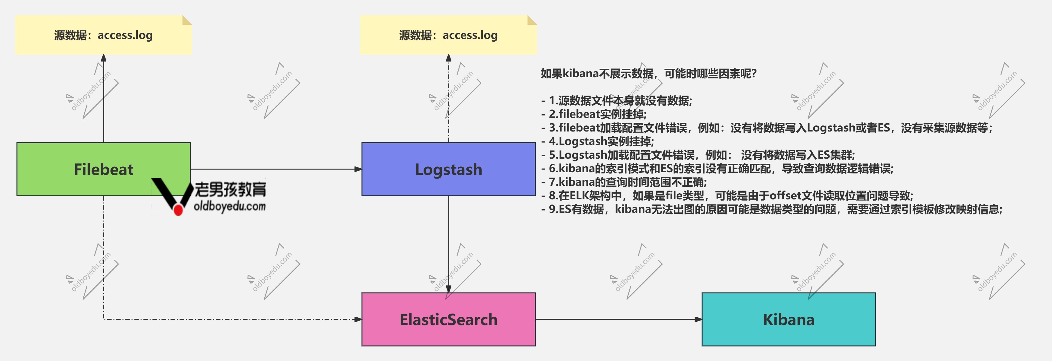 ELFK架构故障排查技巧